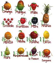 Some Useful Vocab For When You Next Visit A French Market
