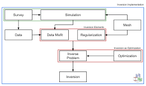 May 15, 2021 · simpeg versi 015 yang telah diluncurkan launching oleh biro kepegawaian kemenkumham ri telah memberikan terobosan inovasi baru dalam mengatasi permasalahan kepegawaian yaitu. Simpeg Simulation And Parameter Estimation In Geophysics