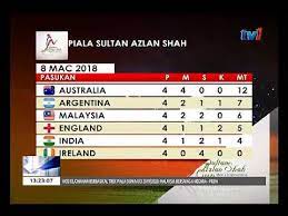 5 tonggak hoki terlepas kejohanan piala sultan azlan shah. Hoki Piala Sultan Azlan Shah Jadual Perlawanan Kedudukan Semasa 8 Mac 2018 Youtube