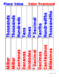 Bilingual Spanish Place Value Charts And Money