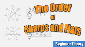 The next musical piece, siciliana by bach, has b flat in the opening phrase. The Order Of Sharps And Flats My Guitar Pal