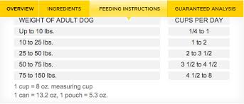 Unfolded Pug Dog Feeding Chart 2019