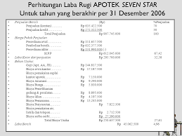 Laporan Laba Rugi Apotek