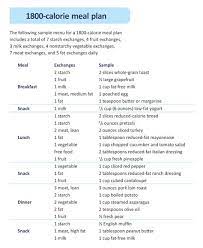 Rd on twitter suggested meal plan for type 1 children immediately upon diagnosis type 1 children are sent down the tubes. Sample Menu For Picky Eaters With Diabetes Meal Planning Guidelines For A Diabetic Diabeteswalls When Do Toddlers Become Picky Eaters