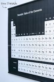 Free Printable Periodic Table Poster Paging Supermom Periodic Table Poster Science Decor Periodic Table Printable