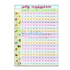 Telugu Alphabet Chart India Telugu Alphabet Chart Manufacturer Telugu Alphabet Chart Suppliers And Alphabet Charts Alphabet Book Alphabet Writing Worksheets