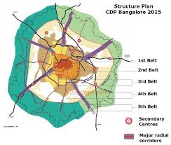 Cdp Bangalore Master Plan 2031 2015 Map Summary Download Master Plan How To Plan Master