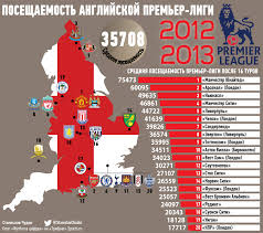 Samye Poseshaemye Evropejskie Futbolnye Chempionaty