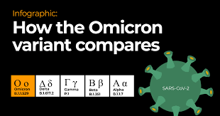 Infographic: How Omicron compares with other COVID variants | Infographic  News | Al Jazeera