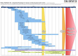 Ffxiv 2 0 Roadmap Final Fantasy Xiv Final Fantasy Chart