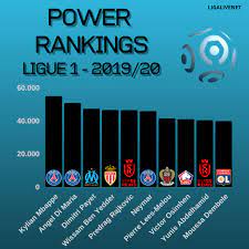 Power Rankings Ligue 1 2019 20 Power Reims Ranking