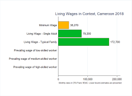 Furthermore, the government will take a holistic approach to meet the basic needs of the rakyat beginning 2018, bank negara malaysia will monitor salary payment through local bank accounts for. Archive Living Wage Series Cameroon December 2018 In Cfa Franc Beac Per Month Wageindicator Org