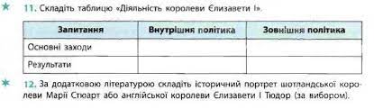 Стало відомо, як єлизавета ii відзначить свій ювілей. Pomogite Pozhalujsta S Tablichkoj Shkolnye Znaniya Com