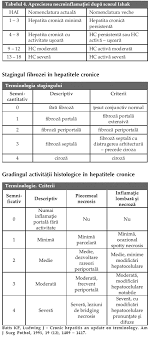 Q sindroame clinice în afecţiunile hepatice hepatitele cronice si ciroza hepatica sindromul de hipertensiune portală, ascitic, icteric, de insuficienţă hepatică colelitiaza. Actualitati In Diagnosticul Si Tratamentul Hepatitelor Cronice Emcb