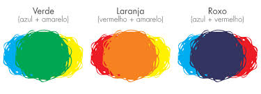 Cores Primárias, Secundárias e Terciárias - Manual do Artista