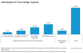 We did not find results for: The Free College Debate In The 2020 Primary Race Vox