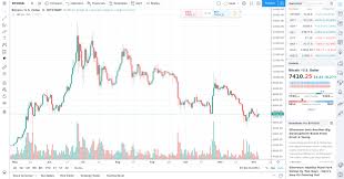 The charts below show total market capitalization of bitcoin, ethereum, litecoin, xrp and other crypto assets in usd. Best Cryptocurrency Charts For Technical Analysis In 2021