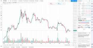 View in us dollars, euros, pound sterling and many other fiat currencies. Best Cryptocurrency Charts For Technical Analysis In 2021