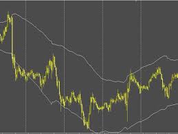 Mt5 free non repaint indicators download. Forex Price Tma Bands Non Repaint Mt4 Indicator Free Mt4 And Mt5 Indicators