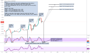 To buy and trade ripple stock you will need to qualify as a sophisticated investor. 9pv6cnr 9oivm