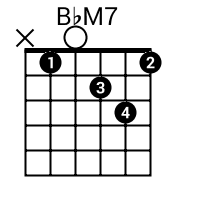 The note f on the sixth string is not required, but can be played on the 1st fret if. Bbmaj7 Bmaj7 Guitar Gitarre Chord