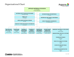 Amd Organization Chart Argonne National Laboratory