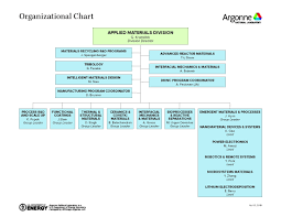 amd organization chart argonne national laboratory