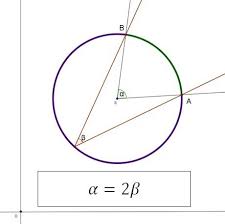 Circle From Mathematical Point Of View Math Pictures Theorems Circle Definition