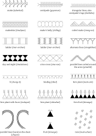 The tattoo symbols & designs on this page all start with the letter t. Traditional Butbut Tattoos Download Scientific Diagram In 2021 Traditional Filipino Tattoo Filipino Tribal Tattoos Symbol Tattoos With Meaning
