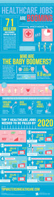 Along With The Aging Of 71 Million Baby Boomers Healthcare Jobs Will Rise Sharply Healthcare Jobs Healthcare Infographics Care Jobs