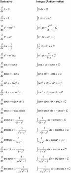 Derivative And Anti Derivative Reference Sheet Calculus Math Formulas Studying Math