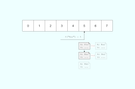 A layout defines the structure for a user interface in your app, such as in an activity.all elements in the layout are built using a hierarchy of view and viewgroup objects. Why Is String Gethashcode Different Each Time I Run My Program In Net Core