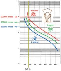 Python Technical Information
