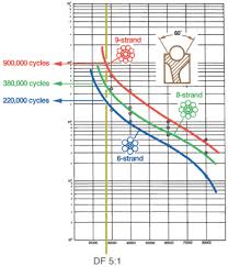 Python Technical Information