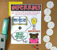 Making inferences is a comprehension strategy used by proficient readers to read between the lines, make connections, and draw conclusions about the text's meaning and purpose. Reading Comprehension Strategy Series How To Teach Students To Infer While Reading The Classroom Nook