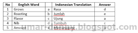 The seven colours, namely violet, indigo, blue green, yellow, orange and red, make rainbow beautiful. Soal Latihan Bahasa Inggris Kelas Xi Semester 2 K13 Perihal Explanation Part 4 Contoh Soal Pelajaran Puisi Dan Pidato Populer