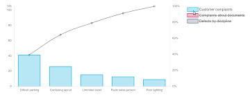 It is one of the best tools to use in order to focus on improving performance. Github Thiagoferrax Pareto Chart Get A Pareto Chart That Can Be Used As A React Component