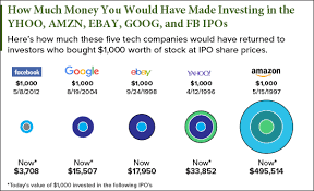 our chart shows what would have happened if you invested