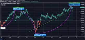 We explain why an investment in iota is currently not worthwhile. Iota Seems To Have Taken Bullish Stand Against Month Long Struggle