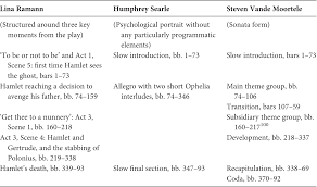 It was the first track written and recorded for the album, following which band member jeremiah… read more. Hamlet And Melodrama Chapter 6 Liszt And The Symphonic Poem