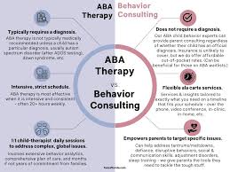 ABA Therapy vs. Behavior Consulting - Focus Therapy