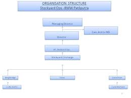 organisation chart fy managing director director vp admn