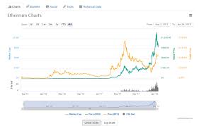 cryptocurrency fluctuate ethereum node count the mad fish