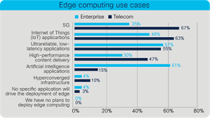 Yes, wireless internet for your car is a thing. Cisco Annual Internet Report Cisco Annual Internet Report 2018 2023 White Paper Cisco