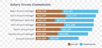 They work to ensure existing clients are happy with the service they receive and also identify new clients and business opportunities. Salary Survey Job Sales Account Manager Png 768x388px Salary Account Manager Afacere Area Brand Download Free