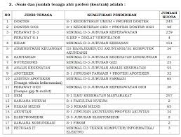 Loker asisten apoteker di puskesmas area garut : Lowongan Kerja Lowongan Kerja Dinas Kesehatan Kota Bandung Butuh 1316 Orang