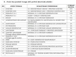 Loker lowongan kerja jogja asisten apoteker di babies glow. Lowongan Kerja Lowongan Kerja Dinas Kesehatan Kota Bandung Butuh 1316 Orang