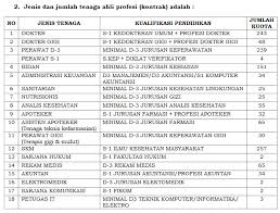 Lowongan kerja asisten apoteker, asisten apoteker jobs. Lowongan Kerja Lowongan Kerja Dinas Kesehatan Kota Bandung Butuh 1316 Orang