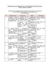 Diharapkan dengan artikel berjudul download program kerja pramuka siaga kurikulum 2013 tahun 2018 ini bisa memberikan manfaat banyak untuk anda dalam menunjang kinerja anda sebagai pendidik dan tenaga kependidikan. Rpp Pramuka Penggalang Kurikulum 2013 Doc Cara Golden