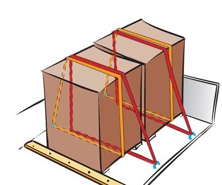 Hàng thiết bị điện cần chằng buộc ra sao? Checklist an toàn trước khi xe xuất phát